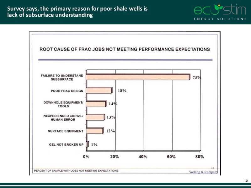 DECEMBER 2014 INVESTOR PRESENTATION – Eco-Stim Energy Solutions, Inc. – slide 23