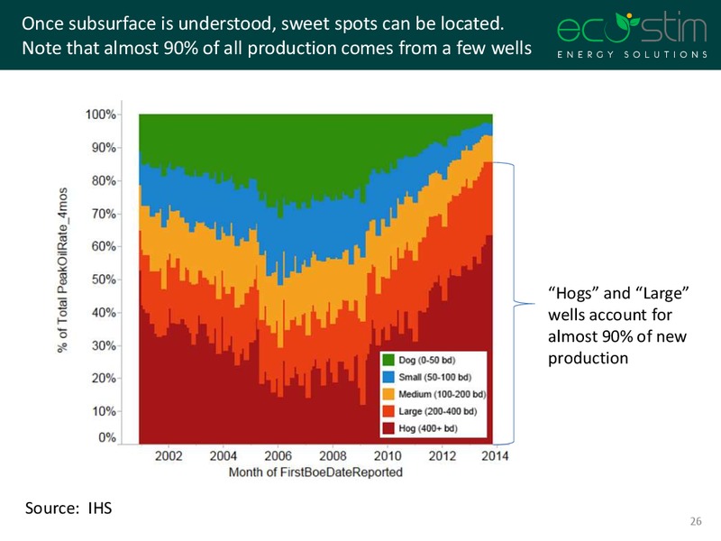 DECEMBER 2014 INVESTOR PRESENTATION – Eco-Stim Energy Solutions, Inc. – slide 25