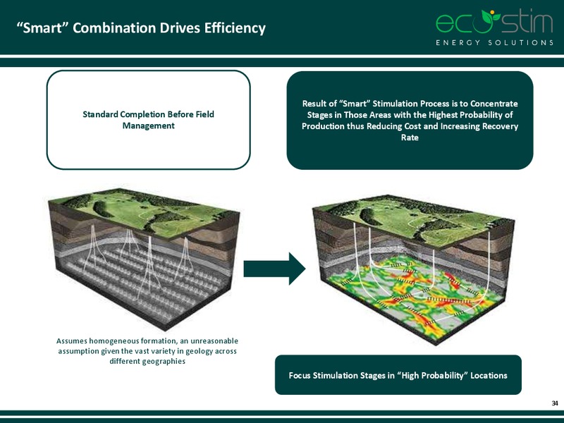DECEMBER 2014 INVESTOR PRESENTATION – Eco-Stim Energy Solutions, Inc. – slide 33