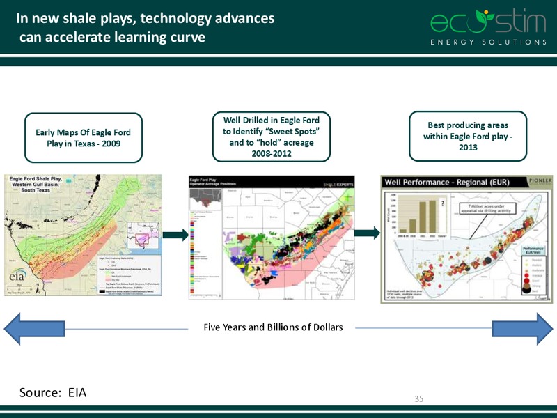 DECEMBER 2014 INVESTOR PRESENTATION – Eco-Stim Energy Solutions, Inc. – slide 34