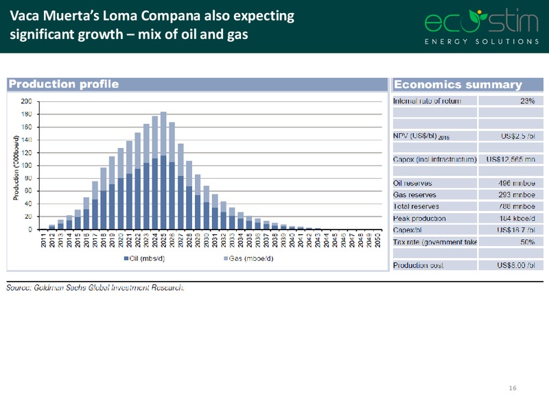 Wells Fargo 14th Energy Symposium – Eco-Stim Energy Solutions, Inc. – slide 15