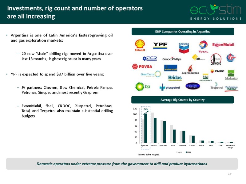 Wells Fargo 14th Energy Symposium – Eco-Stim Energy Solutions, Inc. – slide 18