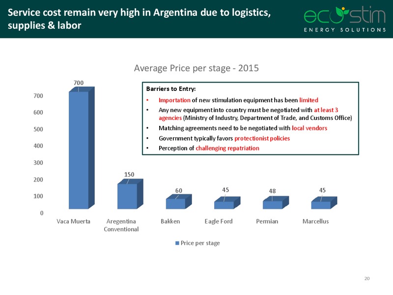 Wells Fargo 14th Energy Symposium – Eco-Stim Energy Solutions, Inc. – slide 19