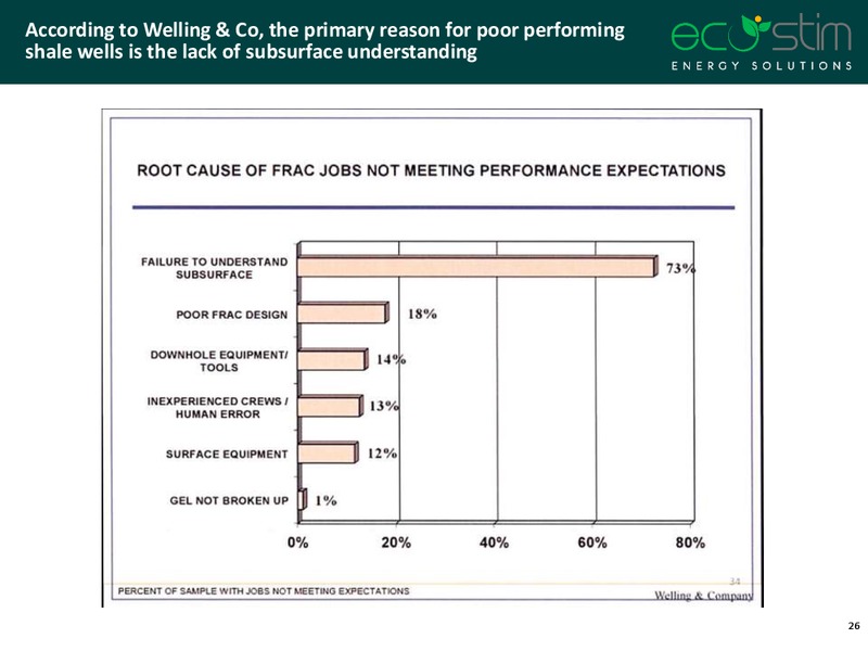 Wells Fargo 14th Energy Symposium – Eco-Stim Energy Solutions, Inc. – slide 25