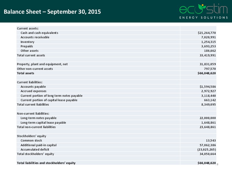 Wells Fargo 14th Energy Symposium – Eco-Stim Energy Solutions, Inc. – slide 37