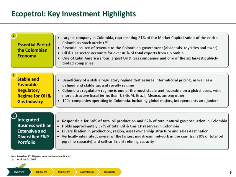 Investor Presentation – Ecopetrol S.A. – slide 4