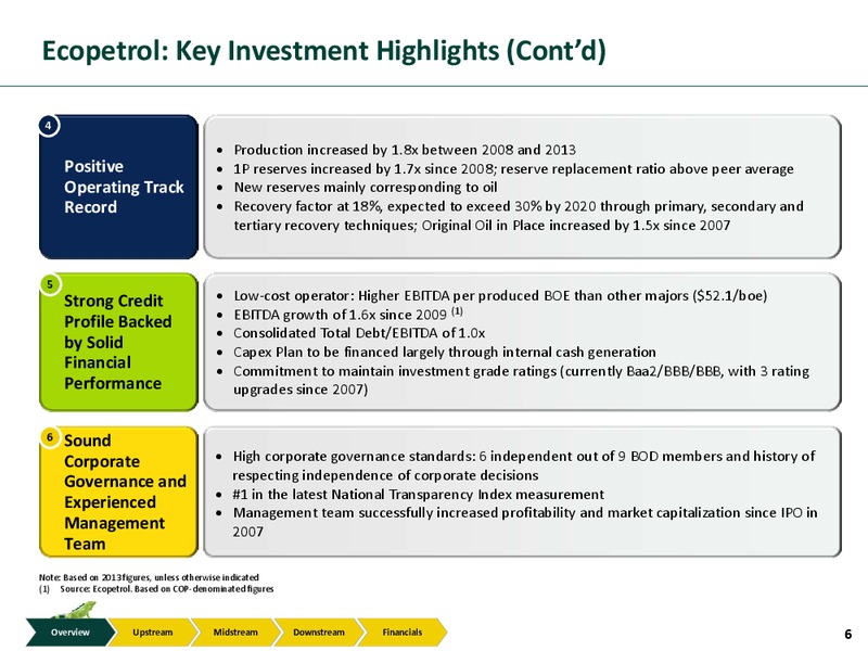 Investor Presentation – Ecopetrol S.A. – slide 5