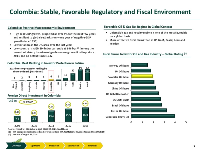 Investor Presentation – Ecopetrol S.A. – slide 6