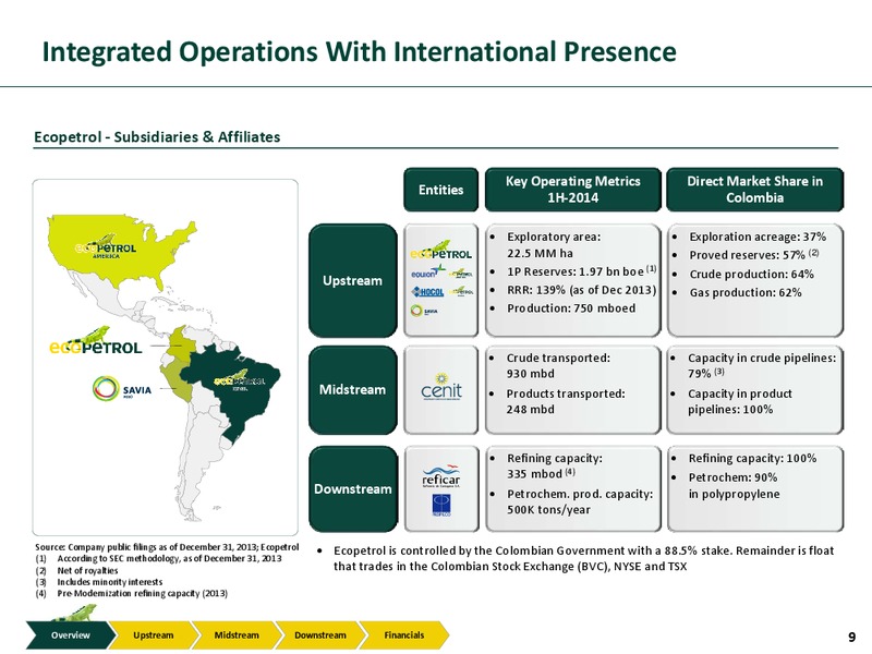 Investor Presentation – Ecopetrol S.A. – slide 8