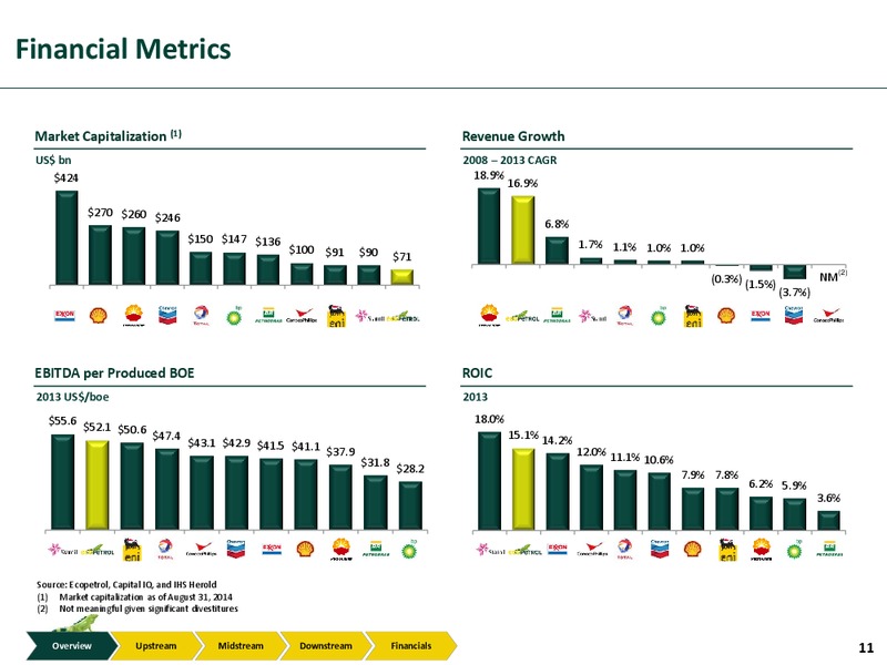 Investor Presentation – Ecopetrol S.A. – slide 10