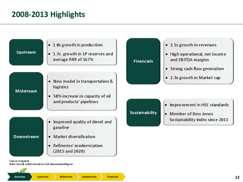 Investor Presentation – Ecopetrol S.A. – slide 11