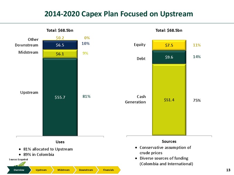 Investor Presentation – Ecopetrol S.A. – slide 12