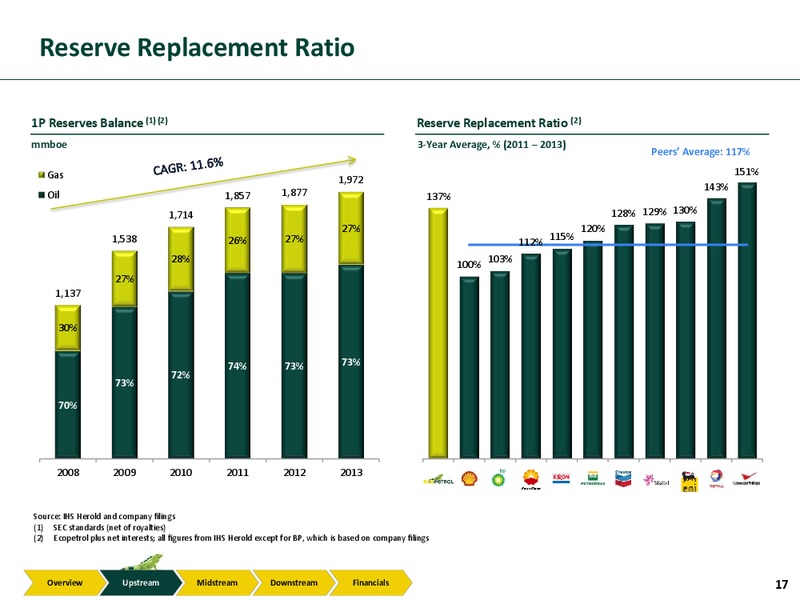 Investor Presentation – Ecopetrol S.A. – slide 16