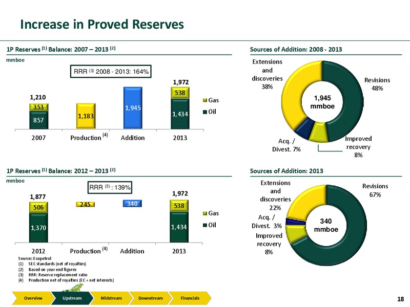 Investor Presentation – Ecopetrol S.A. – slide 17