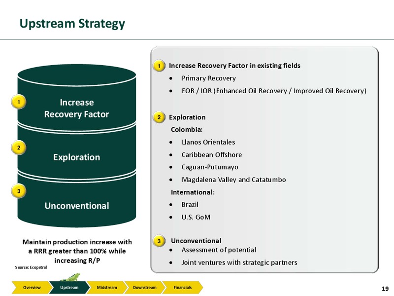 Investor Presentation – Ecopetrol S.A. – slide 18