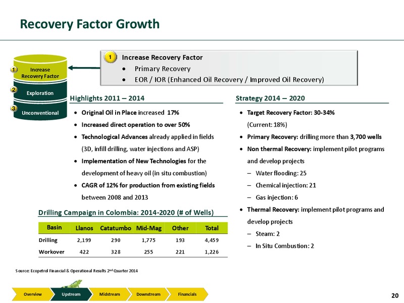 Investor Presentation – Ecopetrol S.A. – slide 19