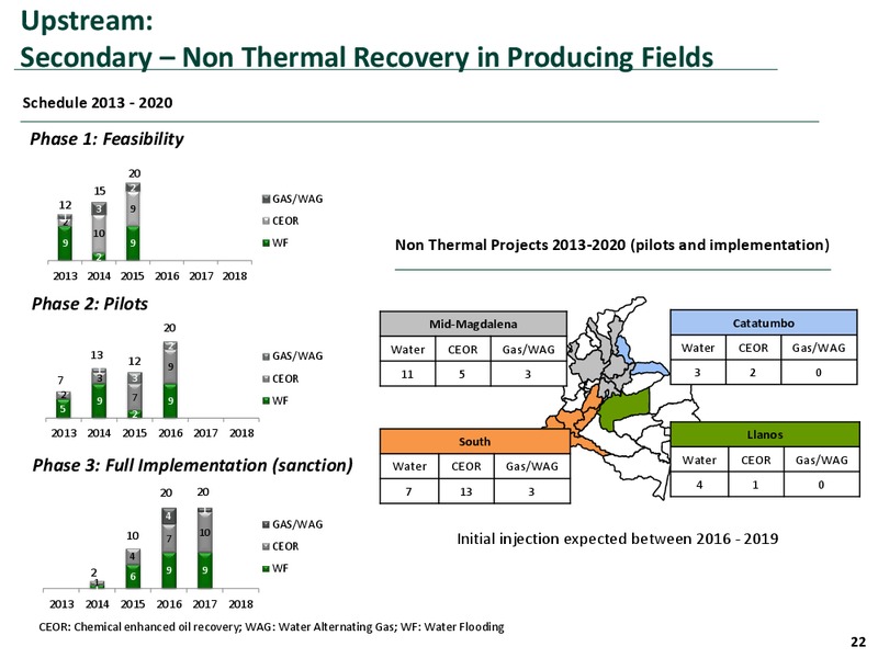 Investor Presentation – Ecopetrol S.A. – slide 21
