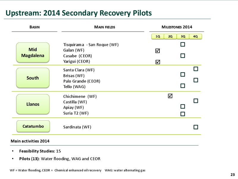Investor Presentation – Ecopetrol S.A. – slide 22