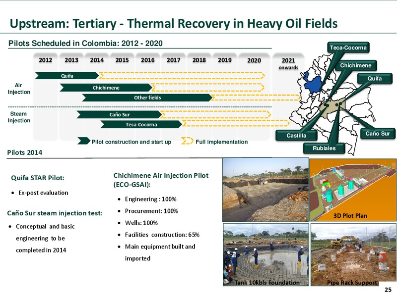 Investor Presentation – Ecopetrol S.A. – slide 24