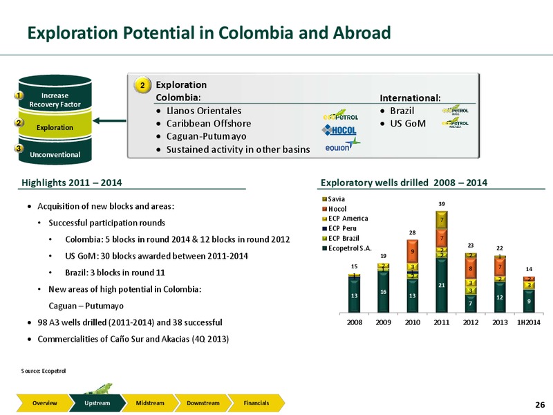 Investor Presentation – Ecopetrol S.A. – slide 25