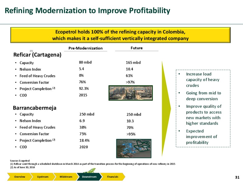 Investor Presentation – Ecopetrol S.A. – slide 30