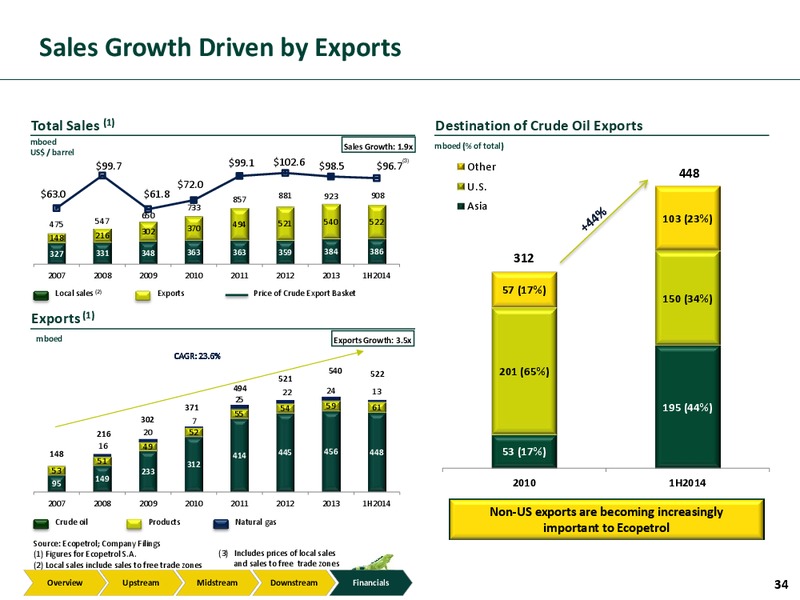 Investor Presentation – Ecopetrol S.A. – slide 33