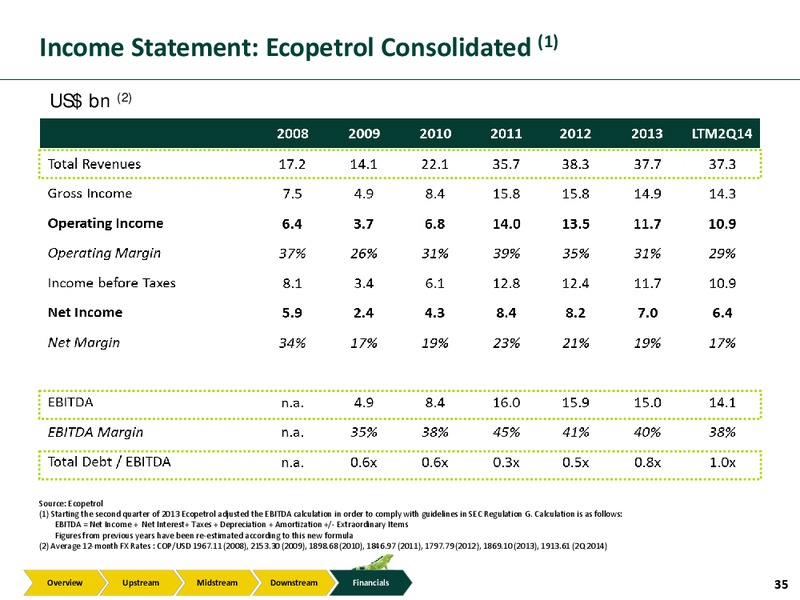 Investor Presentation – Ecopetrol S.A. – slide 34