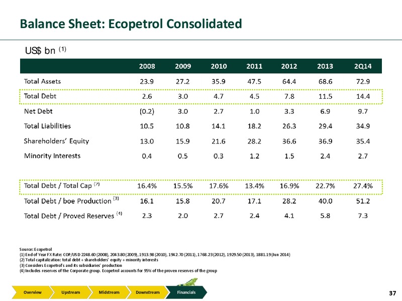 Investor Presentation – Ecopetrol S.A. – slide 36