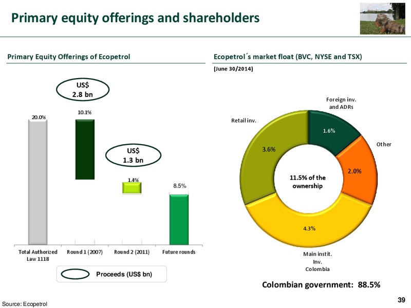 Investor Presentation – Ecopetrol S.A. – slide 38