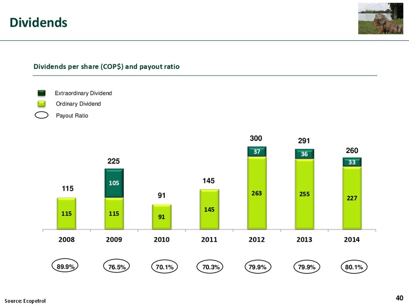 Investor Presentation – Ecopetrol S.A. – slide 39