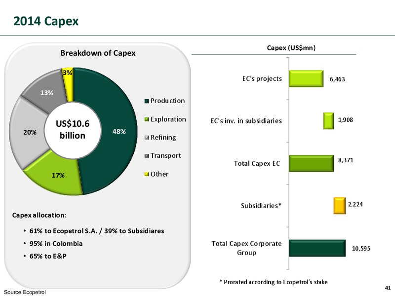 Investor Presentation – Ecopetrol S.A. – slide 40