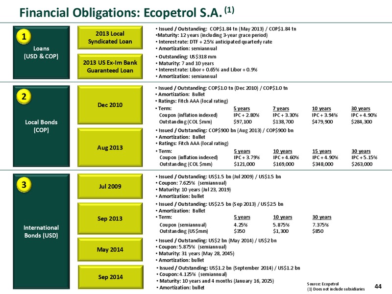 Investor Presentation – Ecopetrol S.A. – slide 43