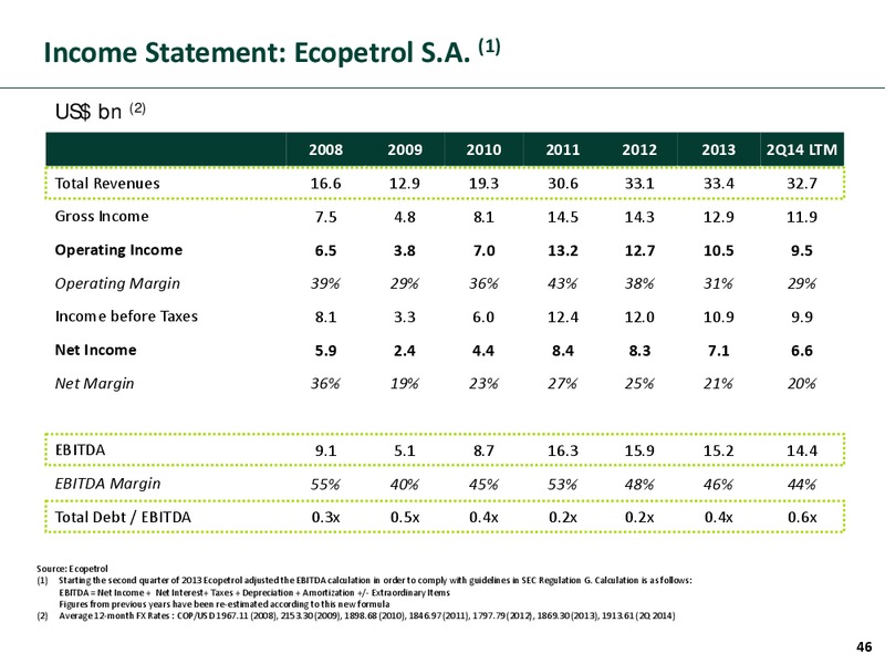 Investor Presentation – Ecopetrol S.A. – slide 45