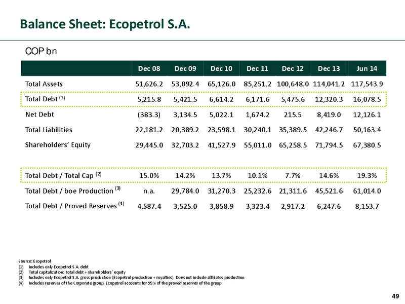 Investor Presentation – Ecopetrol S.A. – slide 48