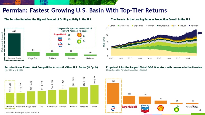 Ecopetrol and Oxy form Strategic Joint Venture in the Midland Basin – Ecopetrol S.A. – slide 4