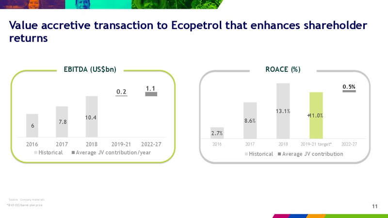Ecopetrol and Oxy form Strategic Joint Venture in the Midland Basin – Ecopetrol S.A. – slide 11