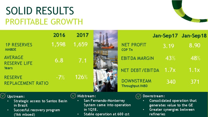 Santander's 23rd Annual Latin America Conference – Ecopetrol S.A. – slide 4