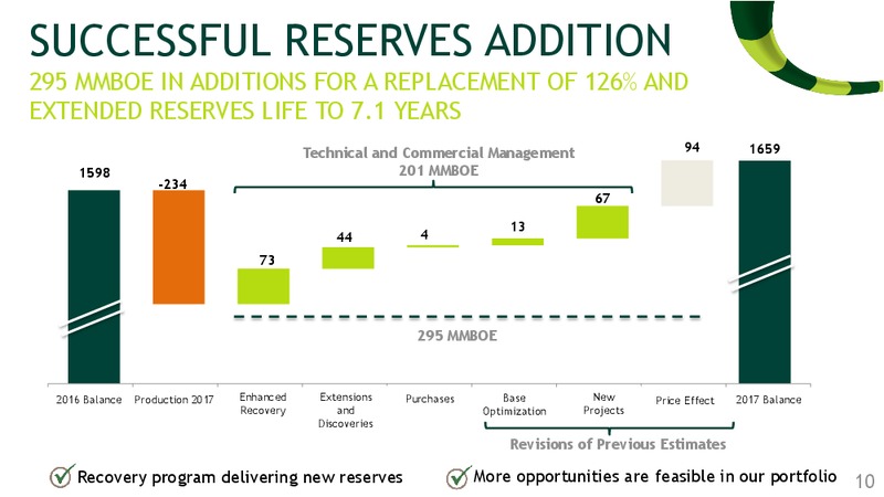 Santander's 23rd Annual Latin America Conference – Ecopetrol S.A. – slide 9