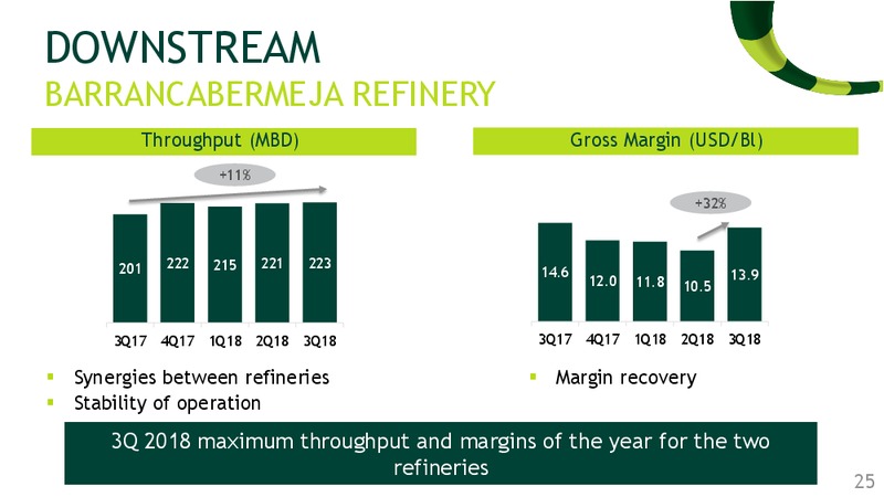 Santander's 23rd Annual Latin America Conference – Ecopetrol S.A. – slide 24