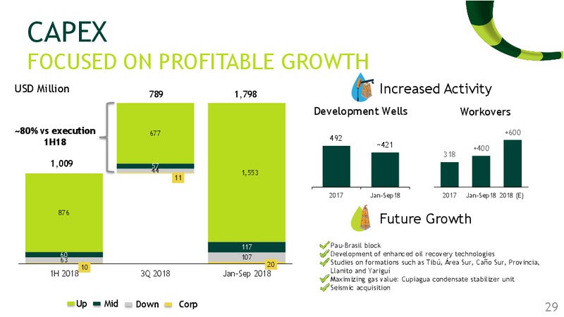 Santander's 23rd Annual Latin America Conference – Ecopetrol S.A. – slide 28