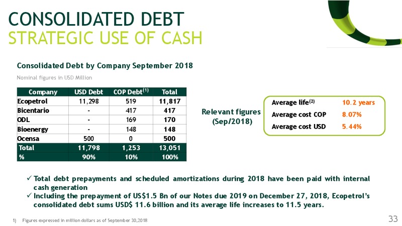 Santander's 23rd Annual Latin America Conference – Ecopetrol S.A. – slide 32
