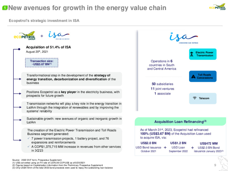 January 2024 Investor Presentation – Ecopetrol S.A. – slide 10