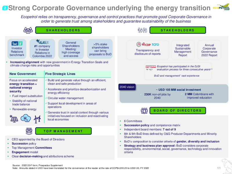 January 2024 Investor Presentation – Ecopetrol S.A. – slide 12