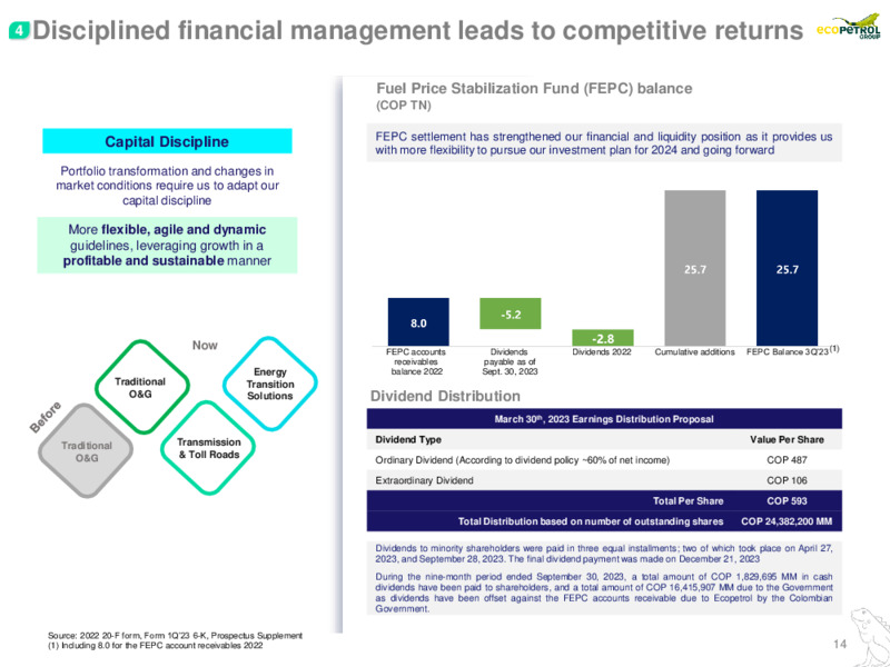 January 2024 Investor Presentation – Ecopetrol S.A. – slide 15