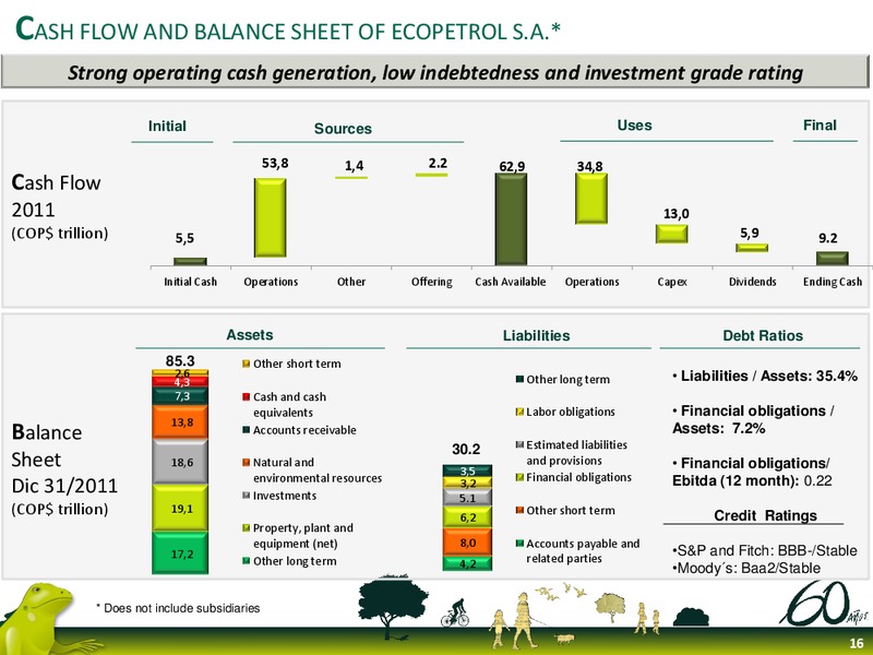 Q4 2011 Earnings Call – Ecopetrol S.A. – slide 16