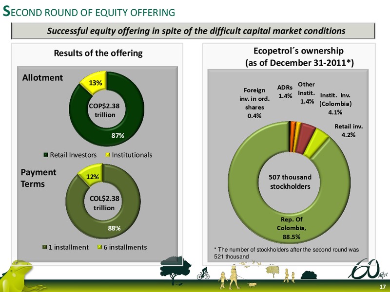 Q4 2011 Earnings Call – Ecopetrol S.A. – slide 17