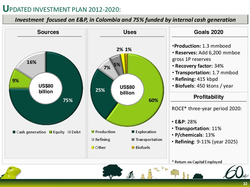 Q4 2011 Earnings Call – Ecopetrol S.A. – slide 22
