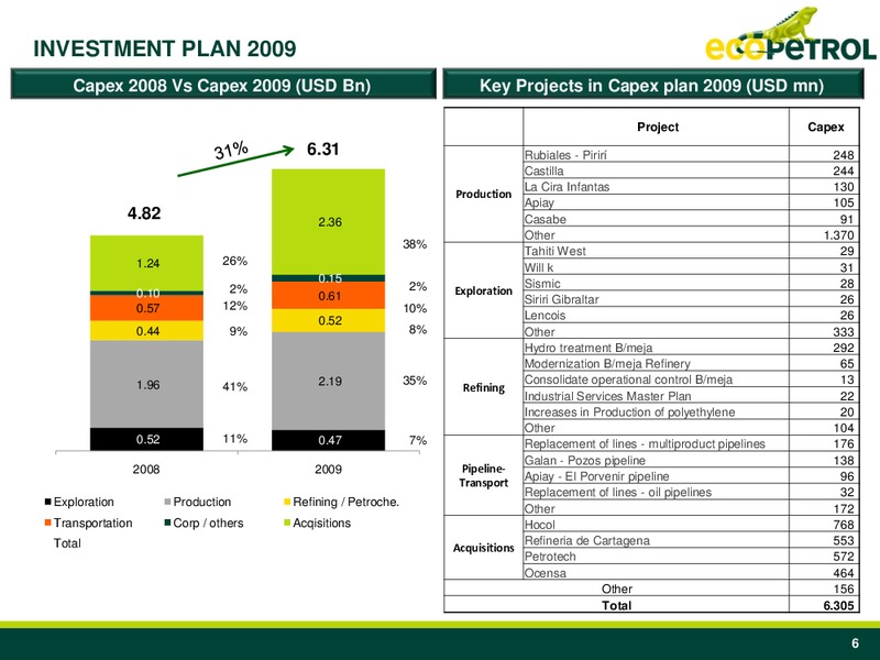 Q4 2009 Earnings Call – Ecopetrol S.A. – slide 6