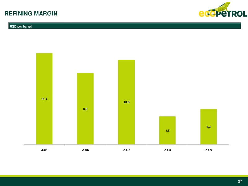 Q4 2009 Earnings Call – Ecopetrol S.A. – slide 27