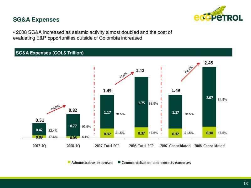 Q4 2008 Earnings Call – Ecopetrol S.A. – slide 12